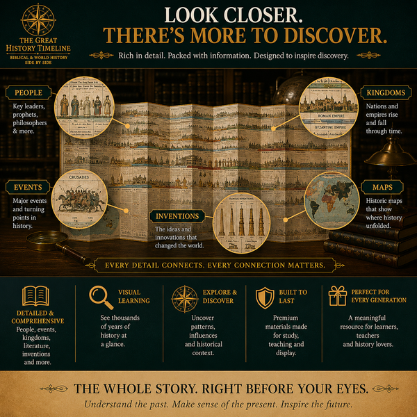 Detailed illustrated historical timeline with people kingdoms events inventions and maps
