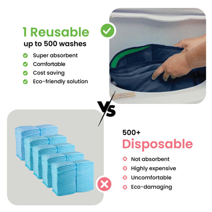 Washable Underpads