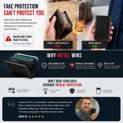 Anti-Scan RFID Blocking Card Holder