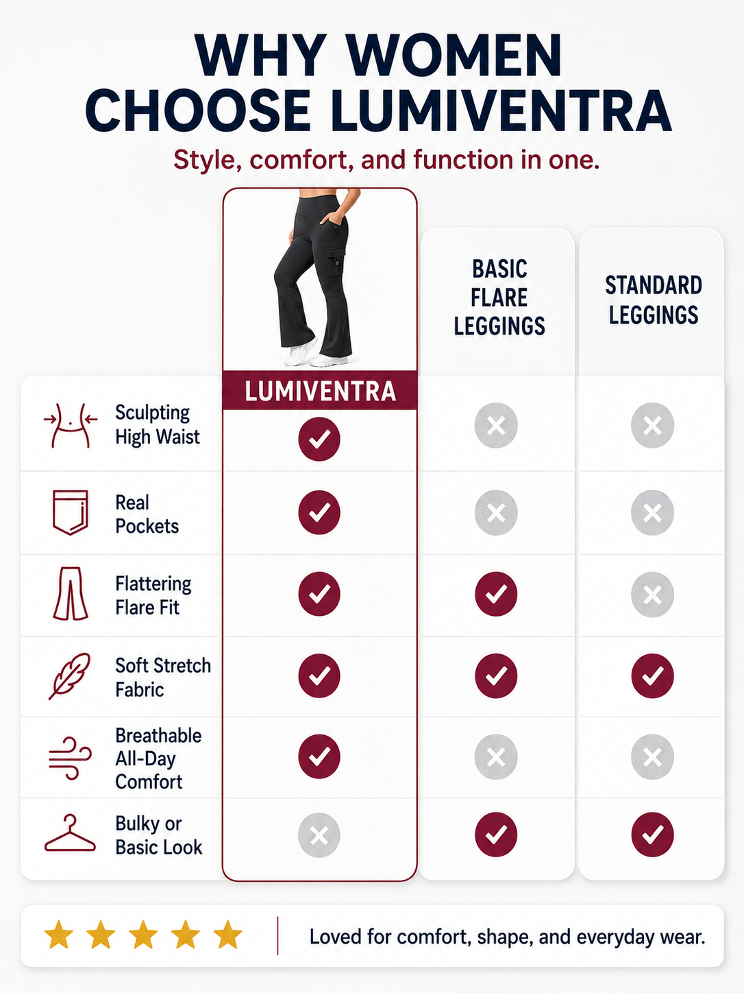 Sculptflex™ Flare Leggings