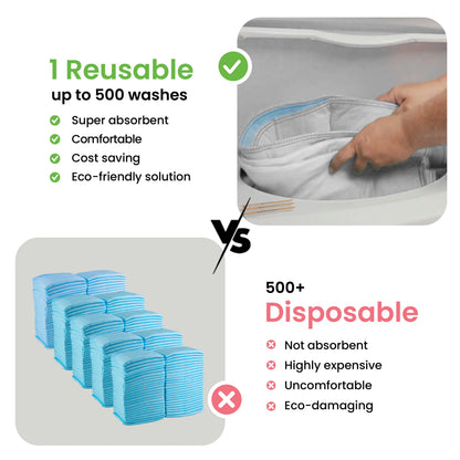 Washable Underpads