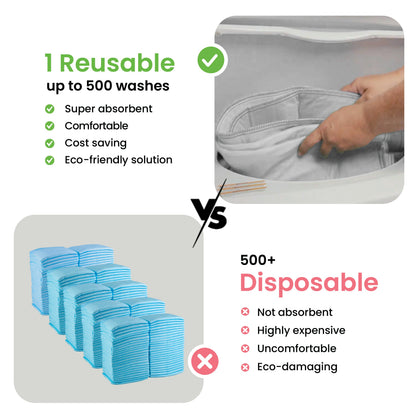 Washable Underpads